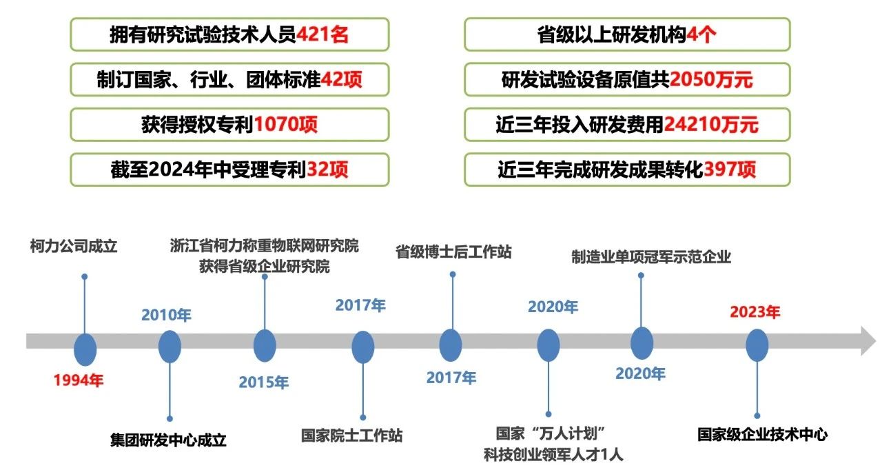 喜訊！我司重點(diǎn)研發(fā)項(xiàng)目榮獲寧波市科技進(jìn)度二等獎(jiǎng)